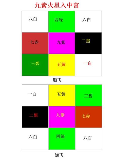 九運大門向西北|【九運最佳坐向】九運最佳坐向大公開！讓你財運亨通住得旺